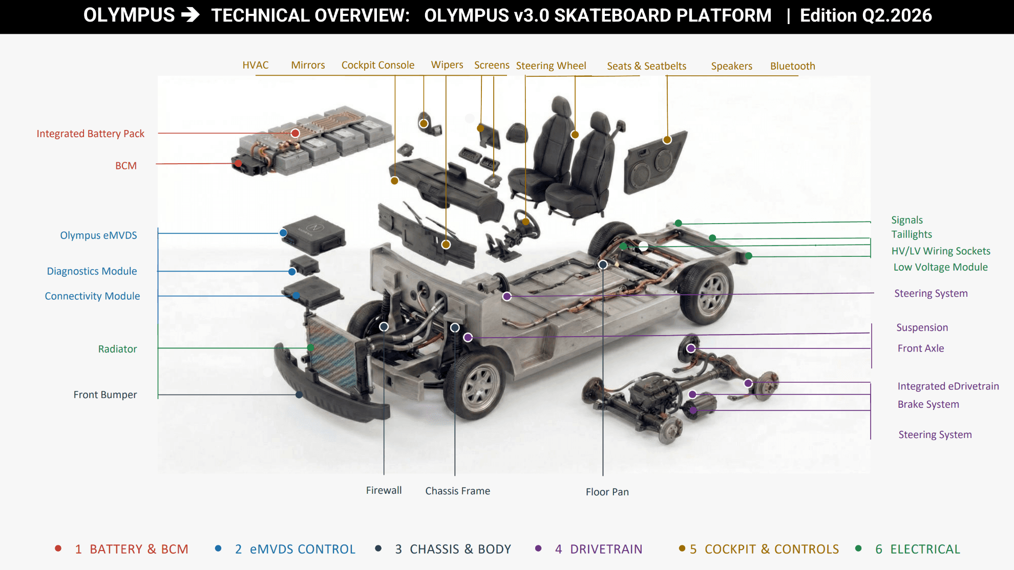 Modular EV skateboard components breakdown