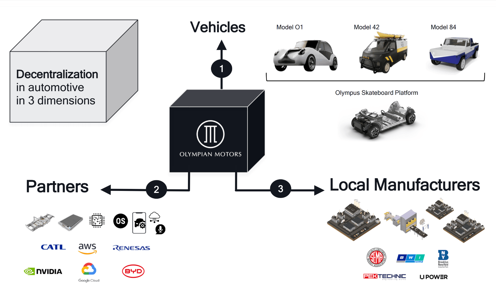 Olympus modular EV skateboard ready for delivery