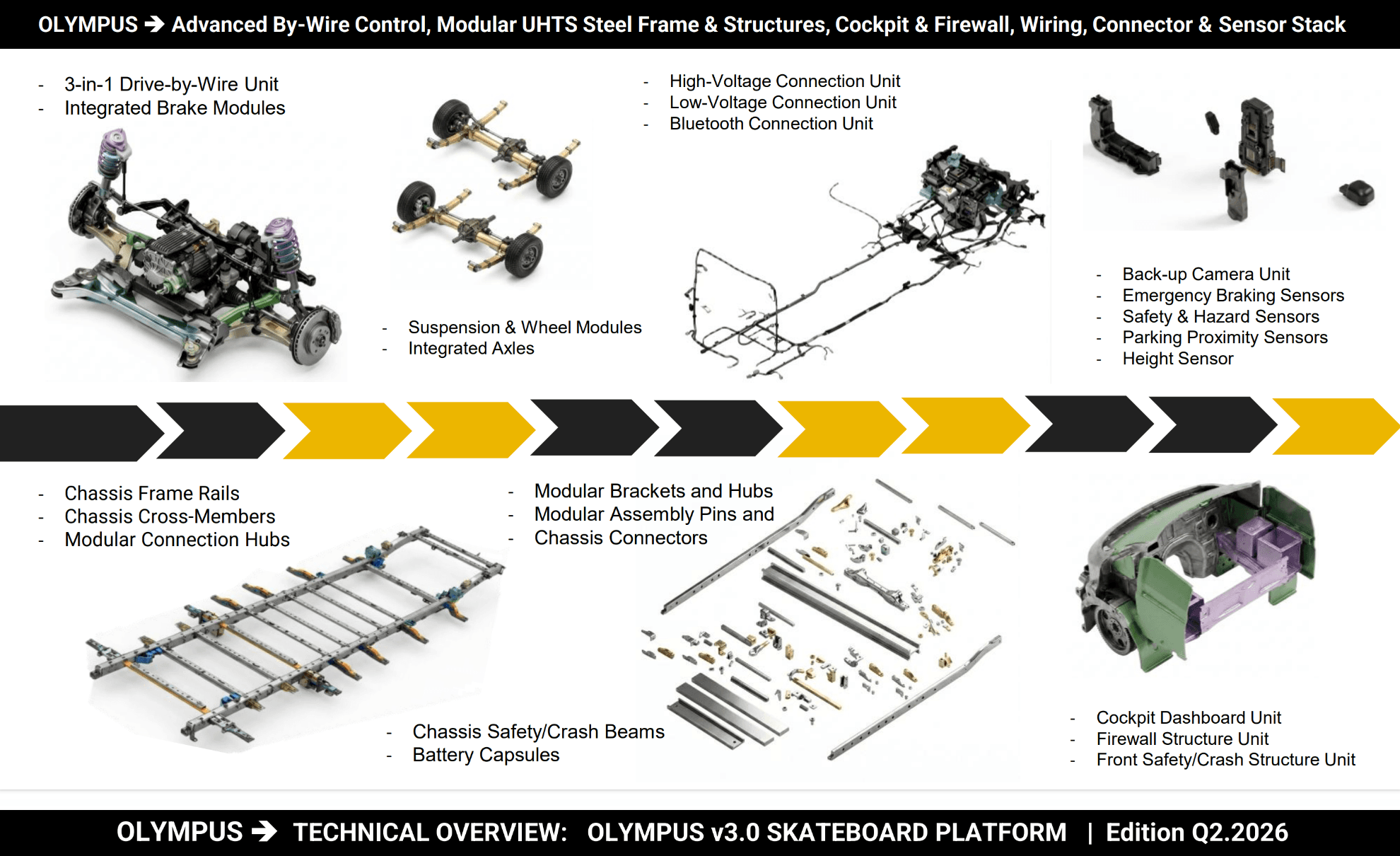 Ready-to-drive EV skateboard technical overview